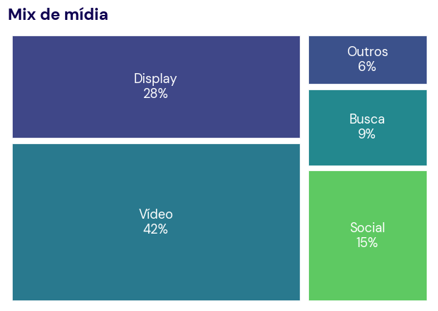Treemap